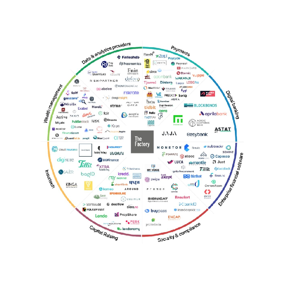 An update on the Norwegian fintech scene – hernaes.com